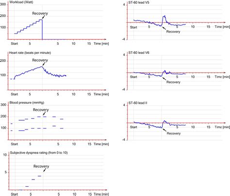 blood pressure drops during heart stress test|blood pressure changes during stress testing.